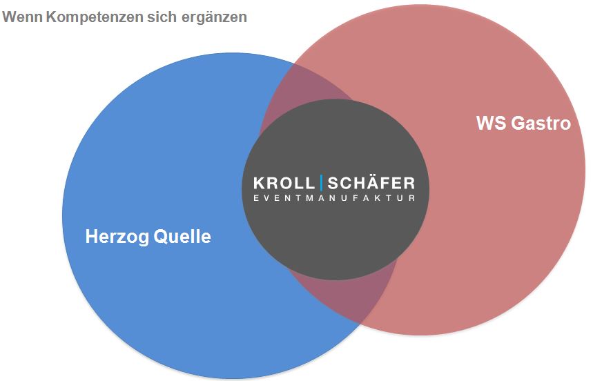 Kroll Herzog WS